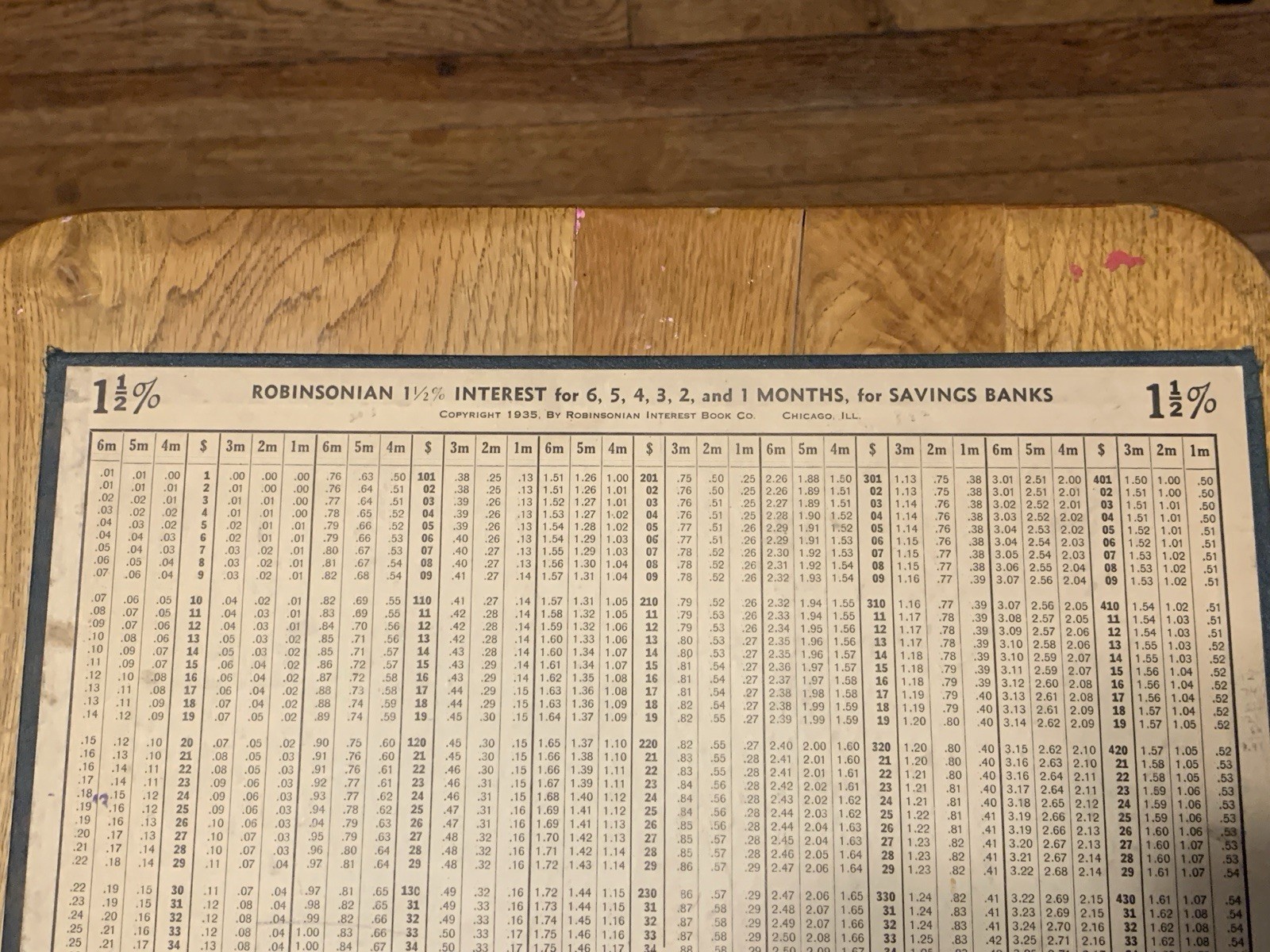 Vintage 1930s 1.5% Interest Calculation Banking Chart