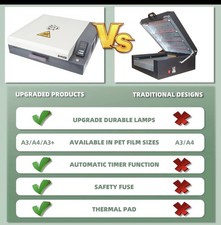New Upgrade A3+A4 DTF Oven Dryer with Temperature Control for Heat Transfer P... picture