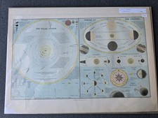 1888 A & C Black Celestial Map - Solar System - Seasons 17.5