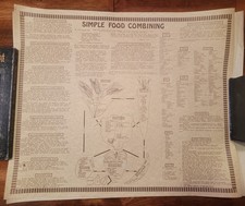 Vintage ed. chart titled 