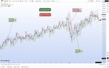 TradingView Premium Indicator ( Trend & Reversal Pro 🔺🔻) picture
