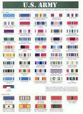 Army Ribbon Chart – Military Awards And Decorations POSTER 24 X 36 Inches  picture