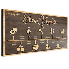 Custom Love Story Timeline Decor - Personalized Anniversary Gift picture