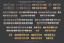 Circulating Coins of the United States Poster 36x24 picture