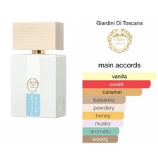 .LATTE by Giardini Di Toscana Eau De Parfum 3.4 oz Fresh Bianco Fragrance~ picture
