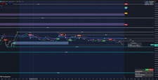 Trading Toolkit 2 Premium TradingView Indicators Strategy + Gaps picture