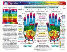 Rainbow® HAND Reflexology/Acupressure Massage CHART/Lg Card/Sm Poster-InnerLight picture