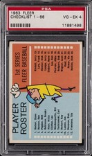 1963 FLEER CHECKLIST 1-66 PSA 4 picture