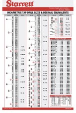 NEW Starrett Wall Chart 25”x39” and Tap/Drill & Metric Equivalent Pocket Cards picture
