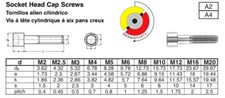 M6 Stainless Steel Socket Head Cap Screws, Metric DIN 912, quantity discounts picture