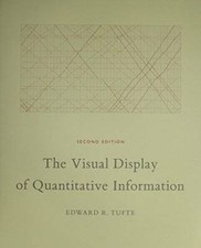 The Visual Display of Quantitative Information - Hardcover - VERY GOOD picture