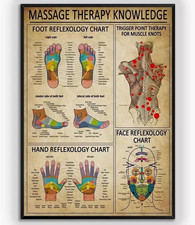 Reflexology Chart, Massage Therapy Knowledge Poster, Foot Trigger Point Wall Art picture