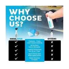 1x Maxlone Car Spray Coating Agent Quick Spray & Wipe Multi Functional New picture