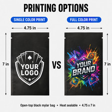 Custom Printed TCG Sports Card Mylar Bags 100PCS Black Heat Seal Repack Pouches picture