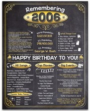 20th Birthday Party Decorations (Twenty) - Remembering The Year 2006 picture